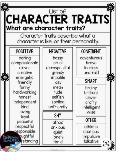 Character Traits Worksheet, Chart Character, Character Traits For Kids, Fiction Anchor Chart, Character Trait Anchor Chart, Character Traits Poster, Character Traits List, Teaching Character Traits, Character Traits Activities