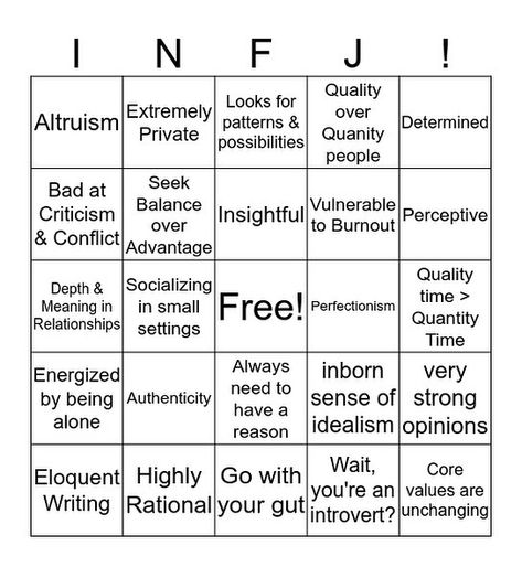 INFJ Psychology Ψ on Instagram: “INFJ Bingo! By Bingo Baker . . DM for credit or removal request (no copyright intended) ©️ All rights and credits reserved to the…” Infj Bingo, Infj Personality Facts, Personalidad Infj, Infj Traits, Infj Psychology, Infj Type, Infj Mbti, Personality Quotes, Aquarius Truths