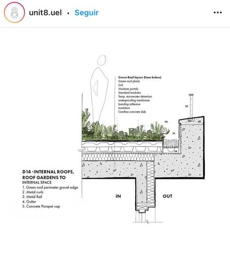 Construction Details Architecture, Green Facade, Architecture Concept Diagram, Architecture Design Drawing, Roof Architecture, Architecture Concept Drawings, Landscape Architecture Design, Green Architecture, Architecture Design Concept