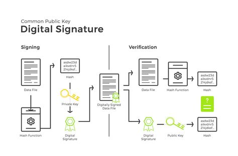 Digital signatures serve as a cornerstone of modern cybersecurity, enabling individuals and organizations to authenticate the integrity and origin of electronic documents and messages. Subtracting Integers Worksheet, Homeschool Diploma, What Is Cloud Computing, Startup Presentation, Integers Worksheet, Cornell Notes Template, Digital Signature, Cloud Computing Services, Form Builder