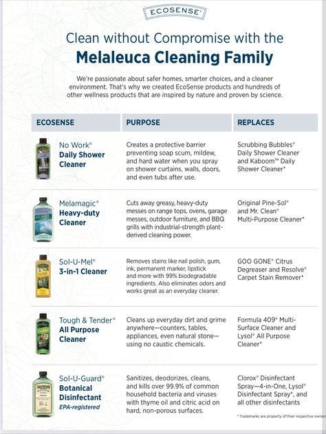 Melaluca Products, Melaleuca The Wellness Company, Daily Shower Cleaner, Melaleuca Essential Oil, Toxic Free Living, Toxin Free Living, Scrubbing Bubbles, Wellness Company, Toxic Free