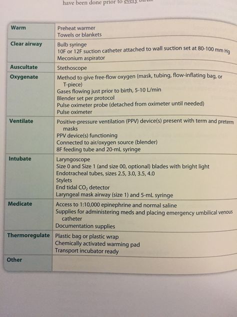 Quick pre-resuscitation checklist Neonatal Resuscitation Cheat Sheet, Birth Assistant, Neonatal Resuscitation, Midwife Assistant, Oxygen Mask, Oxygen Therapy, Respiratory Therapy, Cheat Sheet, Cheat Sheets