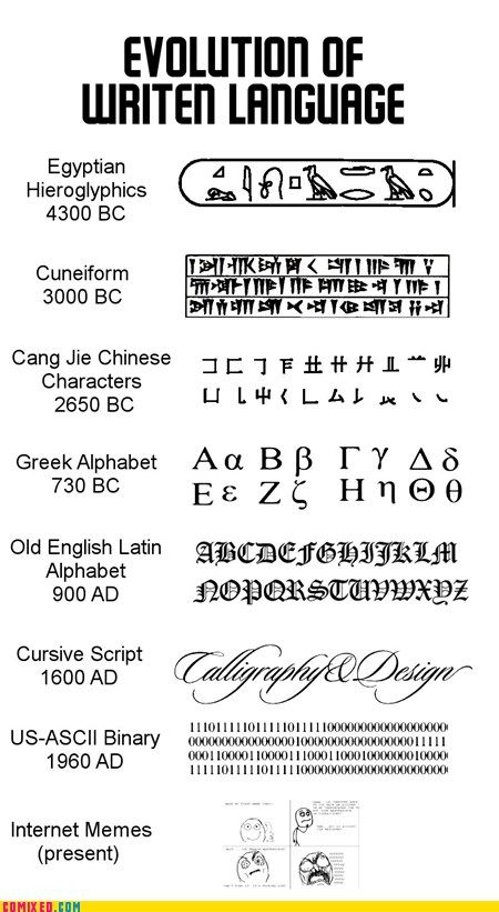 Just a Cycle Evolution Of Language, Language Humor, Language Evolution, European University, Language Funny, Indo European, Egyptian Hieroglyphs, Writing Systems, Foreign Languages