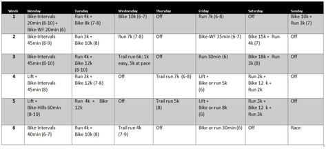 Duathlon Training Plan – Predator Triathlon Club Duathlon Training Plan, Duathlon Training, 6 Week Workout Plan, 6 Week Workout, Finish The Race, Triathlon Training Plan, Week Workout, Interval Running, Best Workout Plan