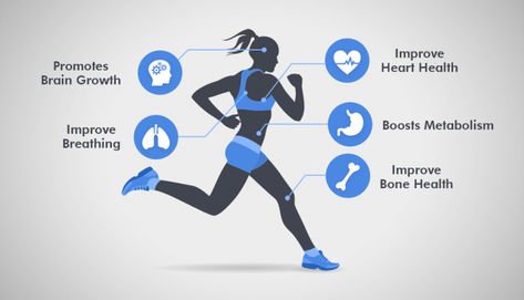 10 Benefits of Cardio and Strength Training 5 Day Workout Routine, Benefits Of Cardio, Benefits Of Strength Training, Increase Bone Density, Benefits Of Running, Thigh Fat, Wellness Coach, Bone Health, Boost Metabolism