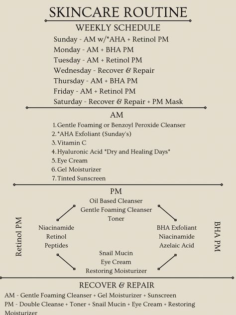 she keeps evolving! not too many changes from my last posted routine, I’ve added another recovery day and am trying snail mucin! I dont recommend changing your routine/products often AT ALL, but I’m still seeing what works well for my skin and trying to focus more on skin cycling and recovery, so slightly modifying things as I go based on how my skin feels - but it takes months to see the effects of a routine/product, so stick with it! see my am and pm skincare boards for the products I use! Skincare Monthly Routine, Skin Care Products That Dont Work Together, Skin Care Donts, Am And Pm Skincare Routine, Am And Pm Routines, Skin Care Serum Order, When To Use Snail Mucin, What Is Skin Cycling, Skin Care Cycling