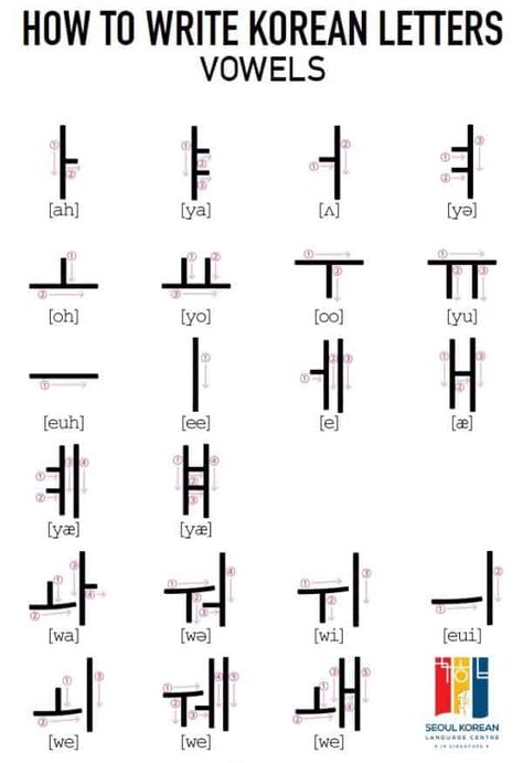 Perfect Guide About How To Write Korean Alphabet. 35 Letters How To Read Korean Letters, How To Write Korean, How To Write In Korean, How To Read Korean, Letters In Korean, Korean Consonants And Vowels, Korean Vowels, Korean Consonants, Reading Korean