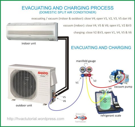 Air Conditioner Maintenance, Hvac Tools, Basic Electrical Wiring, Split Air Conditioner, Split System Air Conditioner, Hvac Air Conditioning, Home Electrical Wiring, Refrigeration And Air Conditioning, Air Conditioner Repair