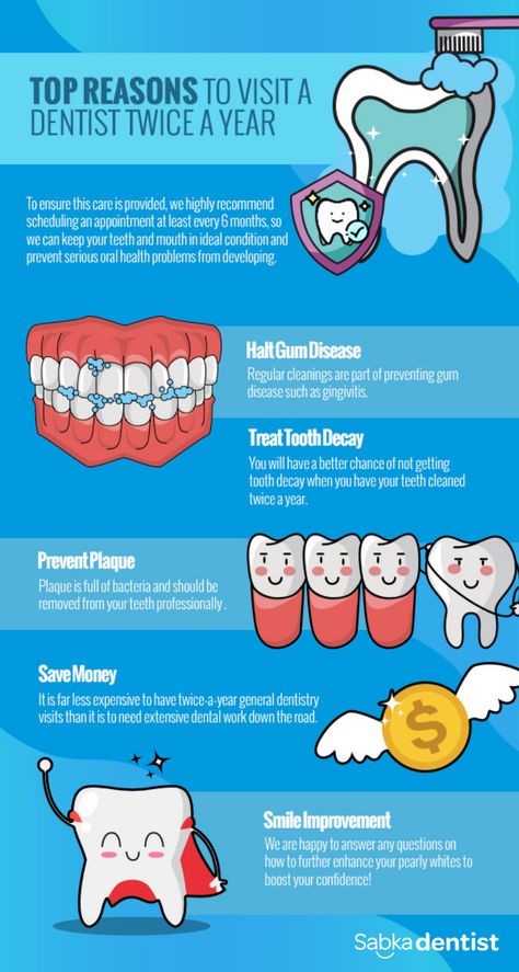 Why Are Regular Dental Visits Important? Dental Campaign, Durres Albania, Teeth Tips, Dental Doctor, Dental Posts, Tooth Repair, Dental Jokes, Dental Fun, Pediatric Dental