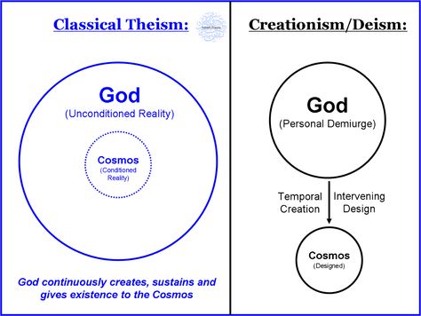 Reconciling Creation and Evolution — Medium Creationism Vs Evolution, Evidence For Evolution, Existence Of God, Blind Faith, Philosophy, Natural World, Evolution