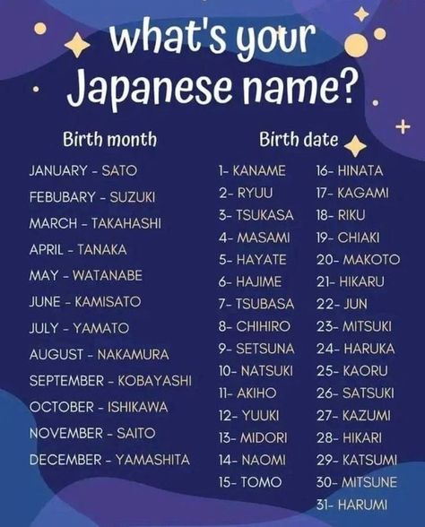 Your Japanese Name, Japanese Names And Meanings, Bahasa Jepun, Materi Bahasa Jepang, Basic Japanese Words, Japanese Language Lessons, Best Character Names, Learn Japanese Words, Japanese Quotes