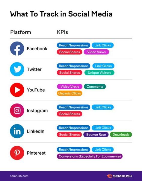 Twitter Marketing Strategy, Marketing Metrics, Social Media Marketing Manager, Learning Tips, Business Marketing Plan, Social Media Marketing Plan, Social Media Marketing Content, Social Media Marketing Business, Twitter Marketing