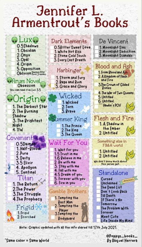 Fun checklist of all the books written by Jennifer L. Armentrout Books Checklist, Book Journaling, Tiny Books, Jennifer L Armentrout, Reading More, Book Reading Journal, Fantasy Books To Read, Reading Rainbow, Unread Books