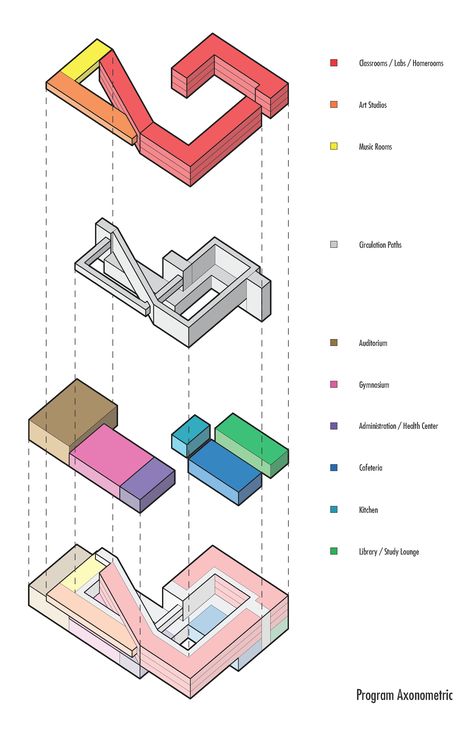 architectural circulation diagram - Google Search 3d Massing Diagram Architecture, Program Axonometric Diagram, 3d Zoning Diagram, Building Analysis Diagram, Programmatic Diagram Architecture, Building Analysis Architecture, Architecture Diagram Analysis, Program Analysis Architecture, Space Program Diagram