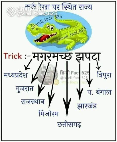 History Gk Trick, Mppsc Notes In Hindi, Geography Quotes, Ias Books, Navratri Pictures, Basic Geography, General Knowledge For Kids, Upsc Notes, Ancient Wisdom Quotes