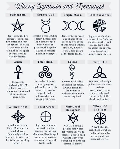 Ruins Symbols Witches, Upside Down Cross Meaning, Witches Mark On Body, Divination Symbols, Symbol Of Chaos, Witchcraft Symbols, Witch Symbols, History Tattoos, Magick Symbols