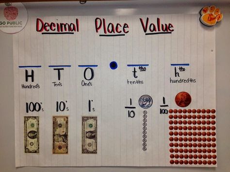 Teaching With a Mountain View: Decimal Place Value Resources & Teaching Ideas Money Anchor Chart, Decimal Place Value, Place Value With Decimals, Math Decimals, Place Value Chart, Math Charts, Fifth Grade Math, Math School, Fourth Grade Math