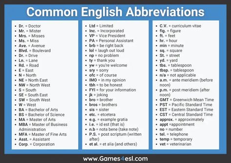 Useful List Of Common English Abbreviations | Games4esl Abbreviations In English, English Abbreviations, Text Abbreviations, English Vocabulary List, Masters In Business Administration, Vocabulary List, Learn Facts, English Language Learners, English Language Learning