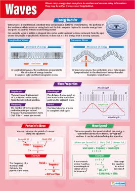 Waves Poster Waves Science, Physics Poster, Science Chart, Waves Poster, Gcse Physics, Physics Lessons, Physics Concepts, Physics Classroom, Basic Physics