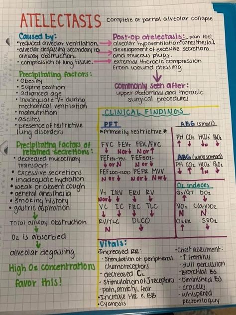 Oxygenation And Perfusion Nursing, Nurse Study Notes Respiratory, Respiratory Disorders Nursing, Respiratory Pharmacology Cheat Sheets, Atelectasis Nursing, Respiratory Therapy Student Notes, Respiratory Therapist Student Notes, Pathophysiology Nursing Study Guides, Respiratory System Notes