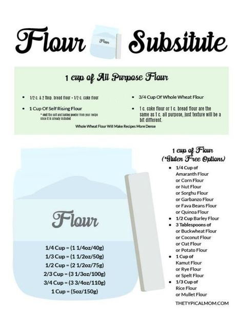 Flour Substitute Chart, Flour Substitution Chart, Gluten Free Flour Substitutions, Gluten Free Cake Recipes, Baking Bread At Home, Baking Chart, Keto Flour, Recipes With Flour Tortillas, Homemade White Bread