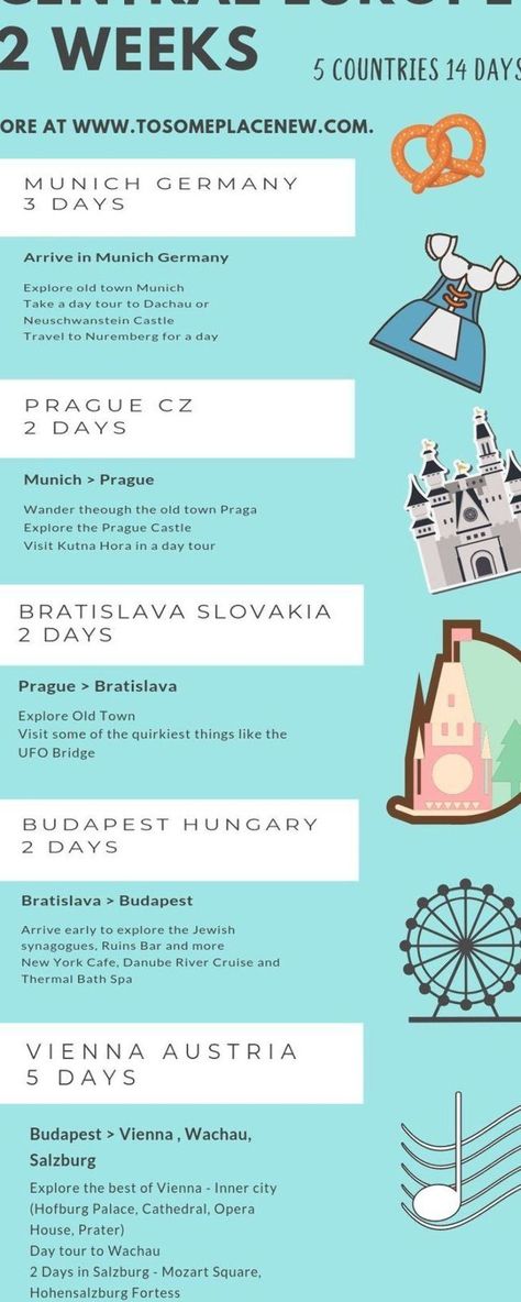 Europe Itinerary 2 Weeks, Visit Munich, Europe Itinerary, European Itineraries, Road Trip Europe, Europe Trip Itinerary, Europe Itineraries, European Cities, Us Travel Destinations