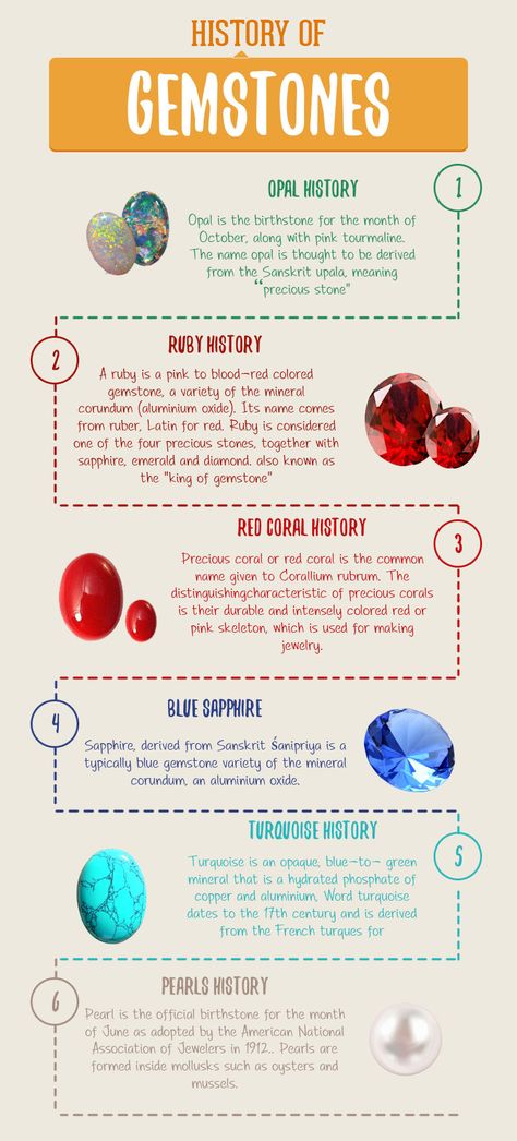 Gemstones have captured the imagination of humans for thousands of years. all these gemstones we so greatly admire & treasure have been credited with powers of protection, healing and wisdom. Read this creative infographic to know more about the history of gemstone. Gemstone Infographic, Myth Busted, Creative Infographic, Delhi India, Precious Gemstones, Infographic Design, Pink Tourmaline, Interesting Art, How To Make An