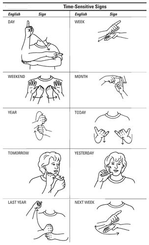 Time signs: Day, week, weekend, month, year, today, tomorrow, yesterday, last year and next year. Asl Sign Language Words, Sign Language Chart, Sign Language Lessons, Sign Language Phrases, Sign Language Interpreter, Sign Language Words, British Sign Language, Asl Learning, Asl Sign Language