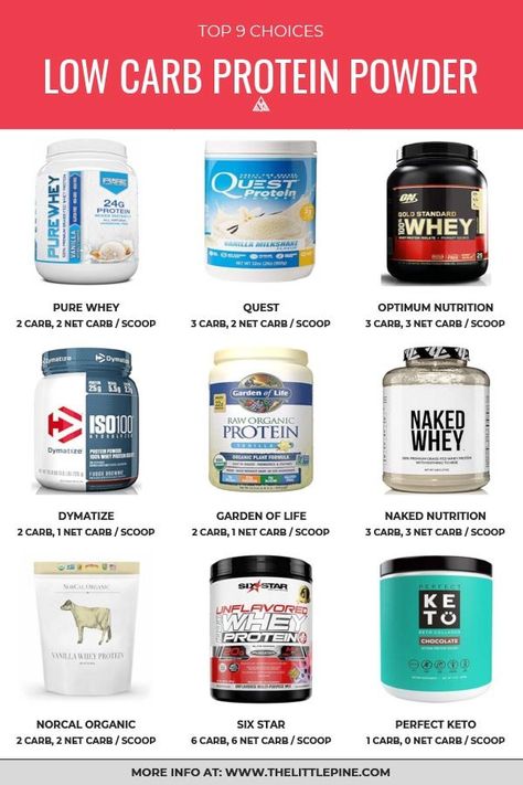 *NEW* The 9 tastiest keto and Low Carb protein powder options to upgrade your meal plan! #lowcarbproteinpowder #ketoproteinpowder Keto Protein Powder, Low Carb Protein Powder, Fitness Breakfast, Baking Powder Uses, Pine Kitchen, Low Carb Protein, Keto Friendly Desserts, Ketogenic Diet Meal Plan, Protein Powders