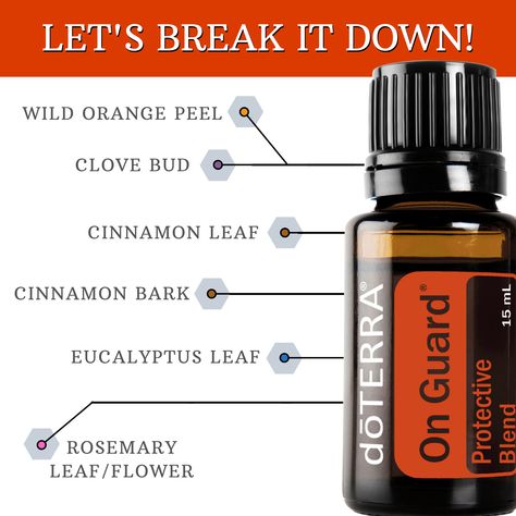 Doterra On Guard Uses, On Guard Essential Oil, Doterra On Guard, Doterra Blends, Doterra Recipes, Esential Oils, Doterra Essential Oils Recipes, Essential Oils Guide, Essential Oil Blends Recipes