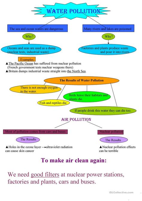 Water pollution - English ESL Worksheets for distance learning and physical classrooms Water Pollution Facts, Pollution Activities Worksheets, Error Analysis Math, Pollution Activities, Money Math Worksheets, Problem Solving Worksheet, Math Spiral Review, High School Lesson Plans, Free Printable Math Worksheets