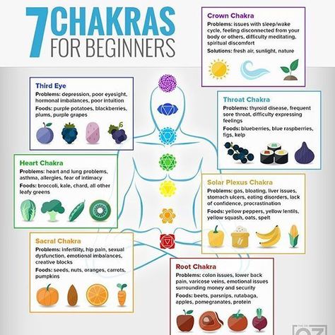 Health issues that every chakra faces and the foods to combat them. Health Daily Routine, Chakra For Beginners, Abundance Vision Board, Eat A Rainbow, Chakra Balancing Meditation, Chakras For Beginners, Different Types Of Meditation, Holistic Therapy, Liver Issues