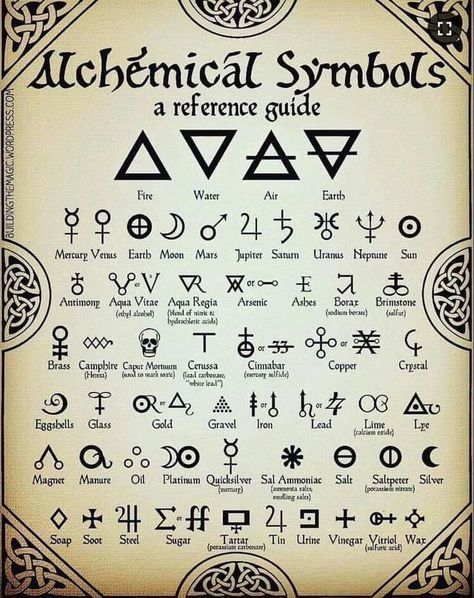 Book Lettering, Alchemical Symbols, Alchemic Symbols, Alphabet Code, Magic Spell Book, Alfabet Letters, Alchemy Symbols, Wiccan Spell Book, Magick Book