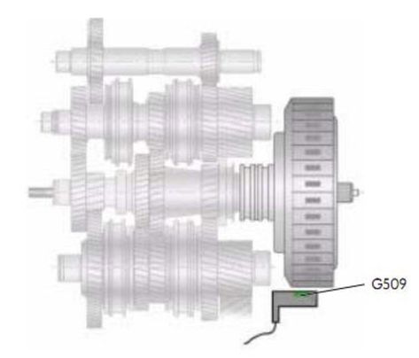 The Mechatronics of the Volkswagen Dual-Clutch Transmission. Volkswagen's electronically controlled dual-clutch transmission was hailed as a great step forward. But a sensor failure can cause your car to shift into odd gears. Electronic Control Unit, Dual Clutch Transmission, Clutch Plate, Reverse Gear, Hydraulic Pump, Control Unit, Control Valves, Volkswagen, Need To Know