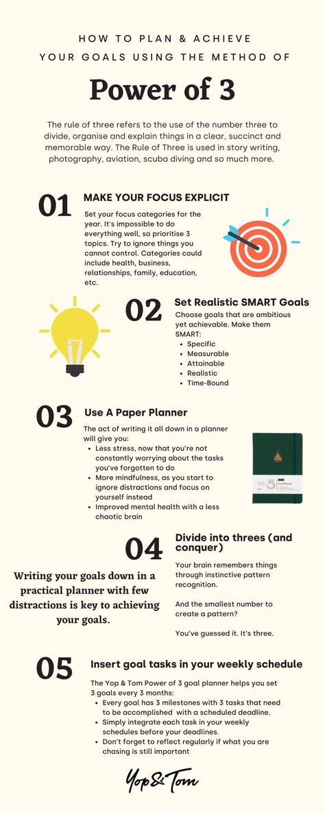 Infographic for the Power of 3 Goal Setting Method Rule Of Three, Pattern Recognition, Set Your Goals, Focus On What Matters, Healing Frequencies, Things To Do When Bored, Smart Goals, Goal Planning, Goals Planner