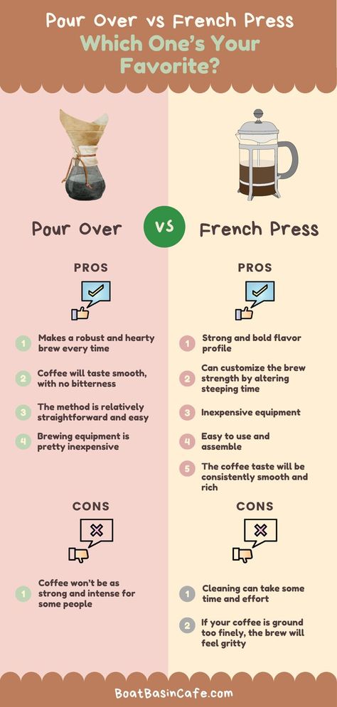 Pour Over vs French Press: Which One’s Your Favorite? French Press Recipes, Coffee Barista Art, French Press Cold Brew, Coffee Recepies, Types Of Coffee Beans, Coffee Brewing Methods, Coffee Infographic, French Press Coffee Maker, Coffee Barista