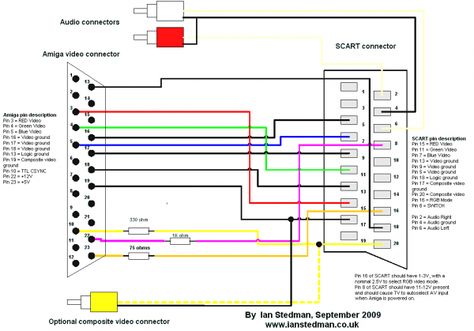 HDmi To Vga Cable Pinout Vga Connector, Rca Connector, Electrical Circuit Diagram, Picture Wire, Electronics Basics, Electronic Schematics, Diagram Design, Circuit Diagram, Cable Wire