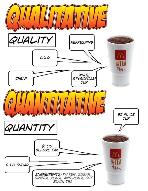 Useful demonstration of the difference between qualitative and quantitative data. Qualitative Vs Quantitative Anchor Chart, Qualitative And Quantitative Research, Qualitative Vs Quantitative, Quantitative And Qualitative, Screenplay Writing, Essay Structure, Writing Games, College Projects, 8th Grade Science