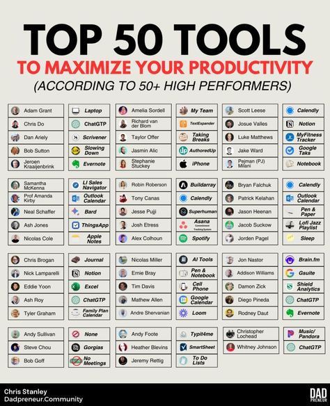 Chris Stanley on LinkedIn: The top 50 Productivity Tools (according to 50 high performers): I… | 23 comments Book Review Template, Learning Web, Review Template, Office Automation, Social Media Automation, Adam Grant, Stanley Tools, Life Hacks Computer, Online Business Tools