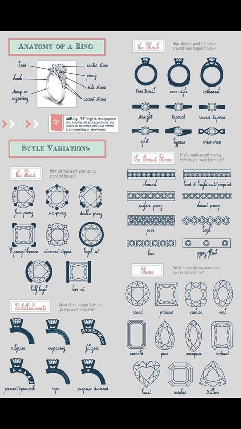 Types Of Engagement Ring Settings, Diamond Settings Types Of, Jewellery Sketches Jewelry Drawing, Jewelry Sketch Design, Types Of Ring Settings, Jewelry Design Sketch, Ring Engraving Ideas, Choosing Engagement Ring, Jewelry 101