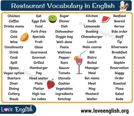 Restaurants Vocabulary Basic English Vocabulary, Design Vocabulary, English Conversation Learning, English Knowledge, Vocabulary English, English Posters, Chicken Eating, Basic English, At The Restaurant