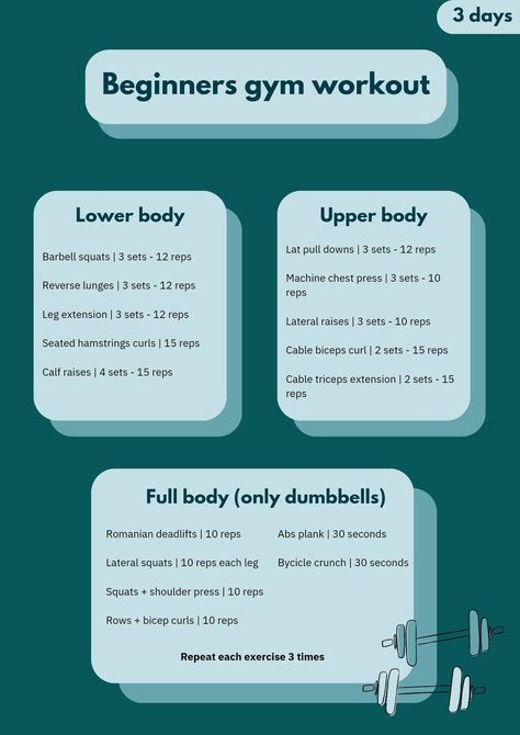 Our first beginners gym workouts for all the new ones at the fitness world! These are simple routines of three days per week to start knowing what to do and stay motivated. ADVICE: First focus on learning the technique of each exercise and go easy on you, not everyone learns super fast and that's ok. Be consistent and don't give up! Easy Weekly Workout Routine, Fitness For Beginners Learning, Going To The Gym For The First Time, What To Do At Gym, Beginner Workout Routine Gym, Simple Gym Workouts, Beginner Gym Routine, Workouts To Do At The Gym, Beginner Gym Workout For Women