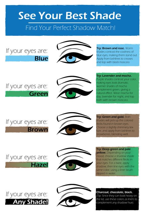 HOW-TOLOGY: COLOR CODE, FIND YOUR BEST EYE SHADOW SHADE Read more at beautyofasite.com/blogs/blog Make Up Tricks, Eye Shape Makeup, Beauty Tips, Brown Mascara, Natural Eyeshadow, Makeup Help, Eye Makeup Steps, Simple Eye Makeup, Hooded Eye Makeup