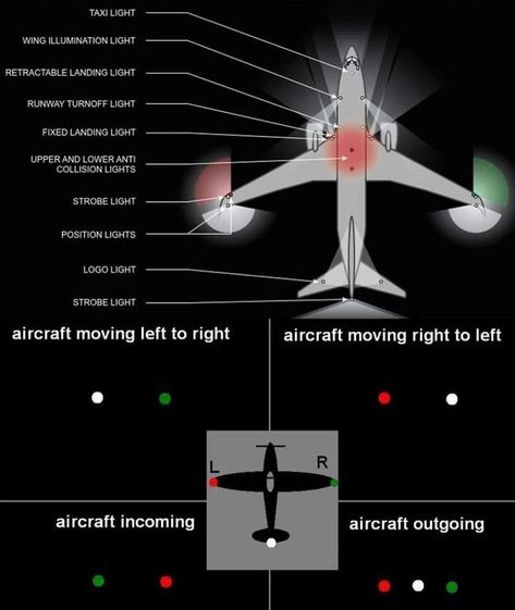 Pilot Lessons, Aviation Charts, Pilot Study, Cool Car Backgrounds, Pilot Career, Flight Lessons, Aviation Education, Aircraft Images, Boeing 787 Dreamliner