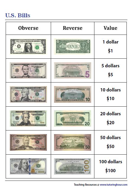 American Bills Chart Money Kindergarten, Counting Money Worksheets, Money Songs, American Money, Learning Money, Exercises For Kids, Teaching Money, Money Chart, Hand Lettering Worksheet