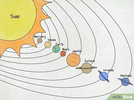 Planets Drawing Solar System, Solar System Drawing Simple, Solar System Drawing For Kids, Drawing Of Solar System, Solar Drawing, Solar System Drawing, Solar System To Scale, Solar System Diagram, Solar System Pictures