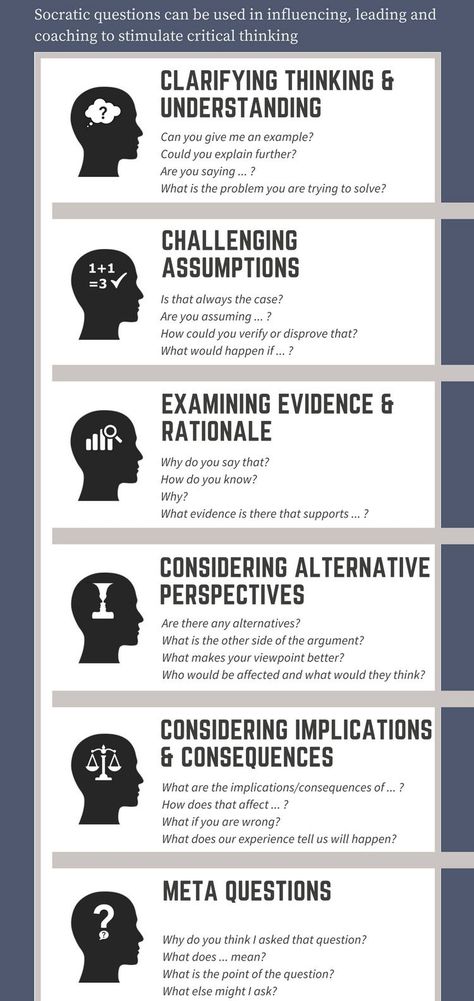 Socratic Seminar, Instructional Design, Gifted Education, Critical Thinking Skills, E Learning, Teaching Strategies, Thinking Skills, Teaching Tips, Teaching Tools