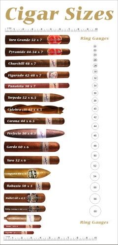 Ring gauge Premium Cigars, Cuban Cigars, Good Cigars, Pipes And Cigars, Fidel Castro, Cigars And Whiskey, Humidor, Coron, Cigars