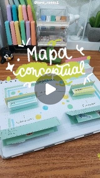 Mapa Mental Ideas, Mapa Mixto Ideas, Lettering Aesthetic, Student Notes, School Journals, 3 D, Doodles, On Instagram, Art