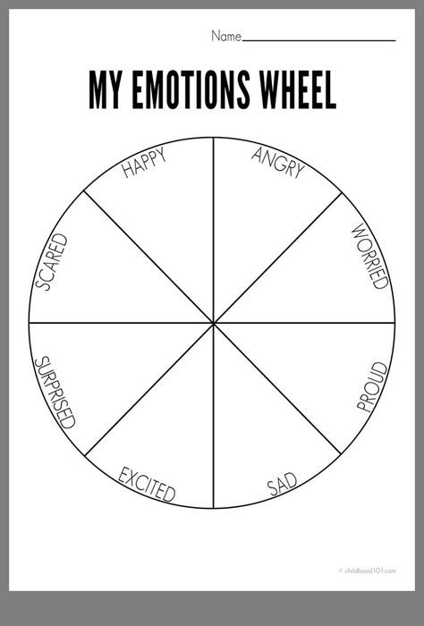 Emotions For Kids, Emotions Wheel, Emotions Activities, Feelings Wheel, Art Therapy Projects, School Social Work, Therapeutic Activities, Counseling Activities, Child Therapy